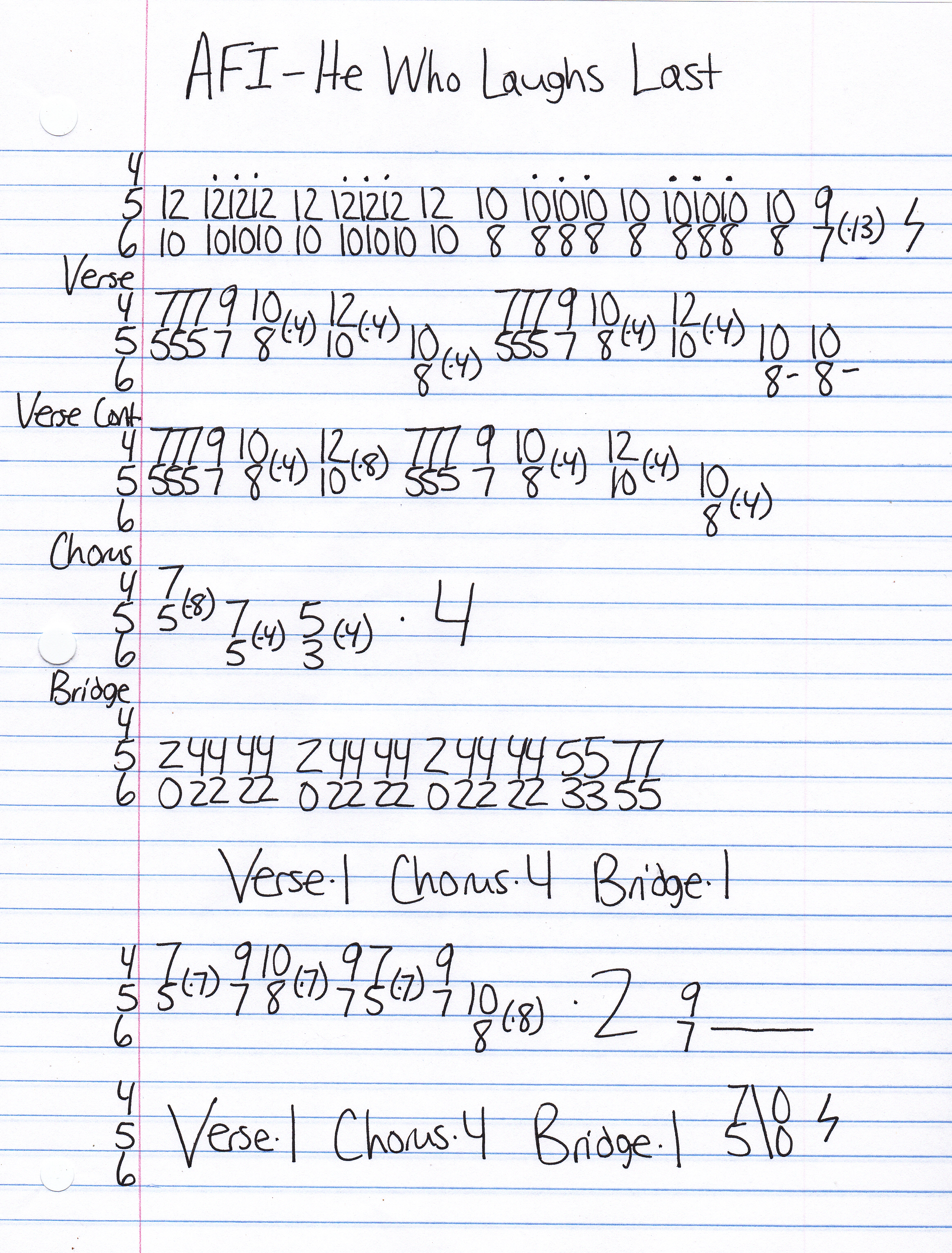 High quality guitar tab for He Who Laughs Last by AFI off of the album Very Proud Of Ya. ***Complete and accurate guitar tab!***